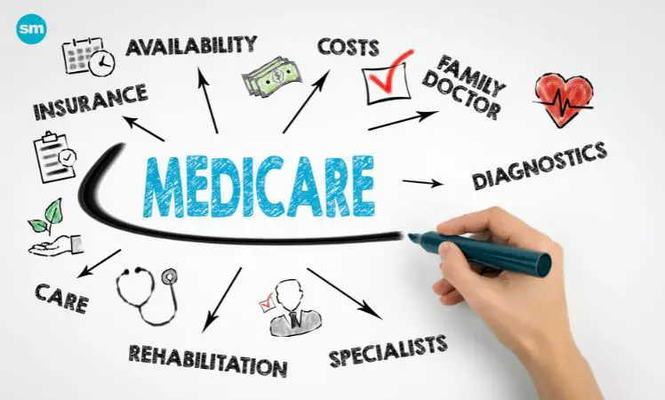 How Much Does Medicare Cost